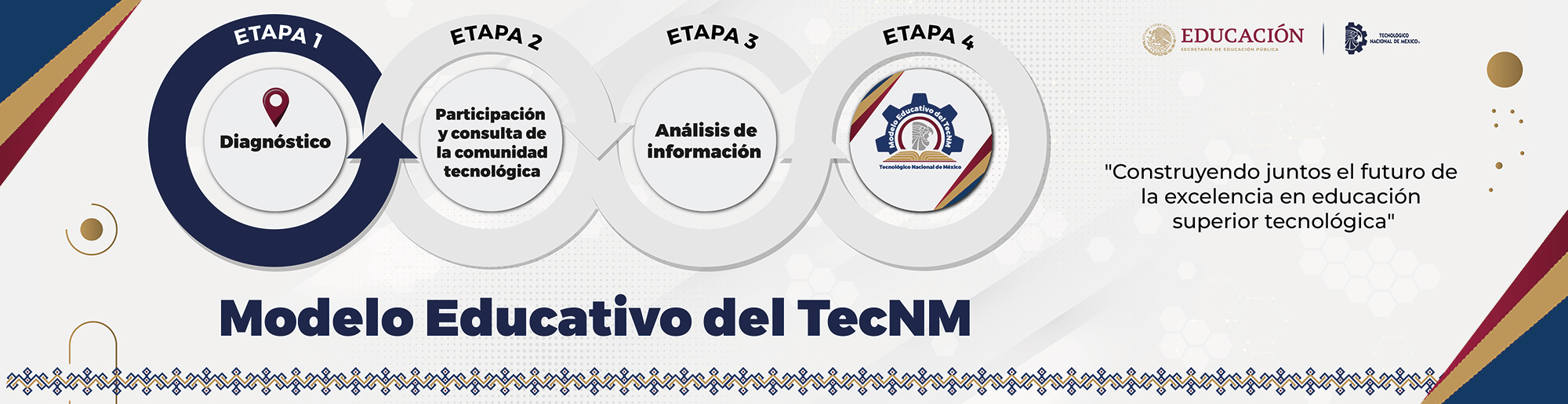 MODELO EDUCATIVO